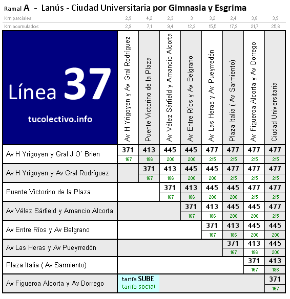 tarifa colectivo línea 37